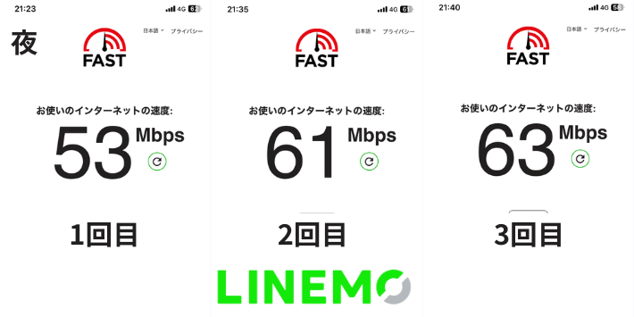 21時台 LINEMOの速度結果  