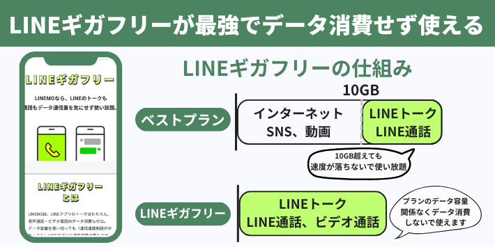 LINEギガフリーが最強でデータ消費せず使える