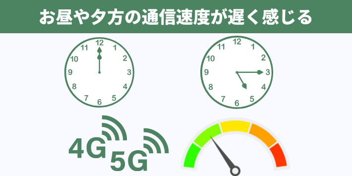 お昼や夕方の通信速度が遅く感じる