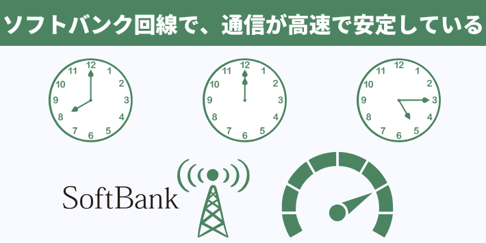 ソフトバンク回線で、通信が高速で安定している