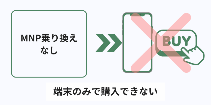 端末のみで購入できない