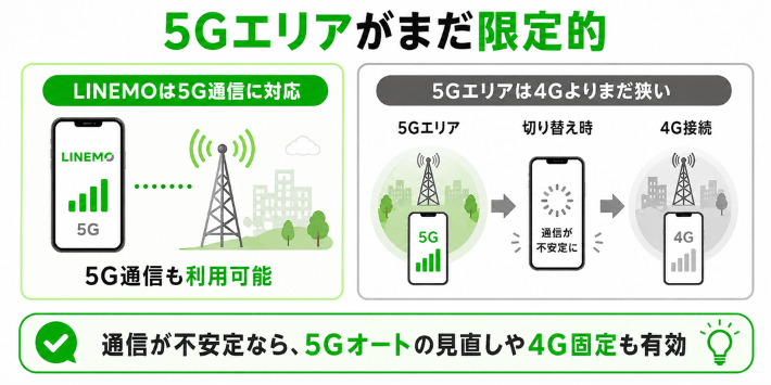 5Gエリアがまだ限定的