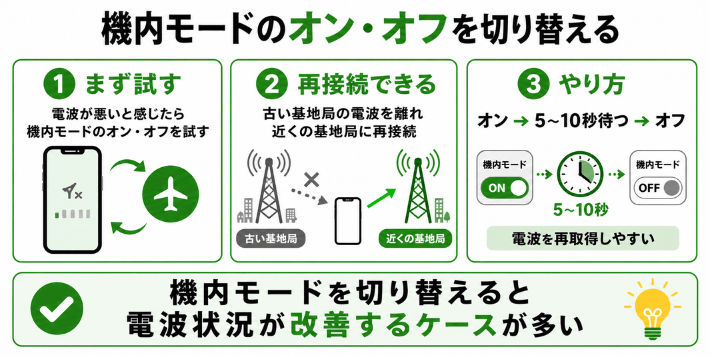 機内モードのオン・オフを切り替える