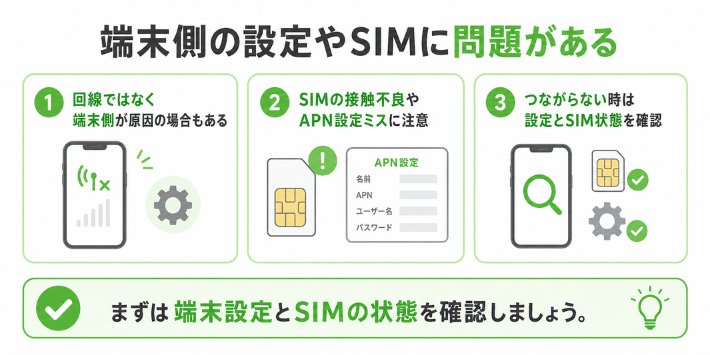 端末側の設定やSIMに問題がある