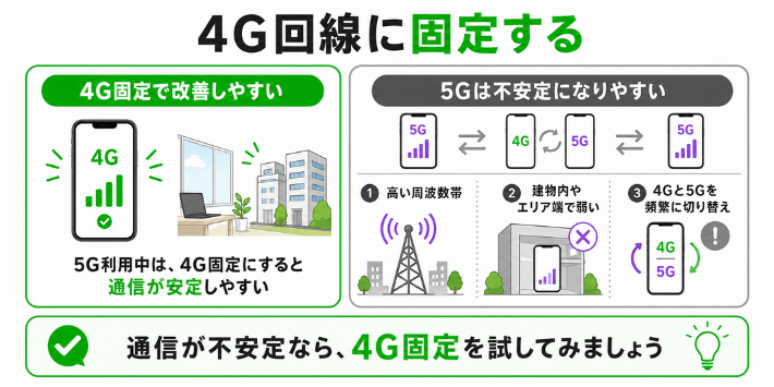 4G回線に固定する