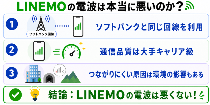 LINEMOの電波は本当に悪いのか？