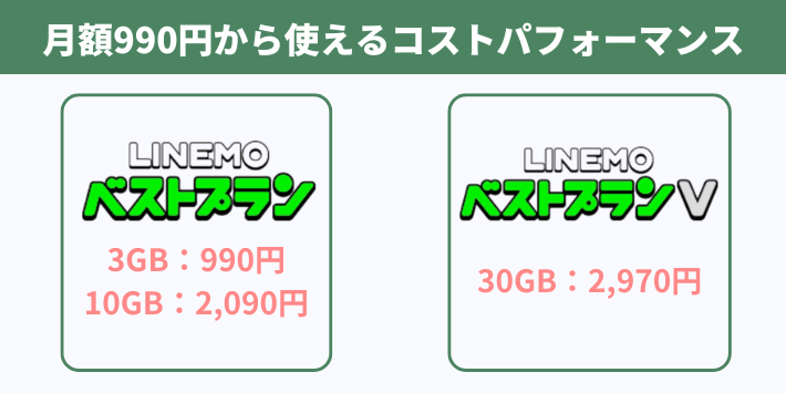 月額990円から使えるコストパフォーマンス