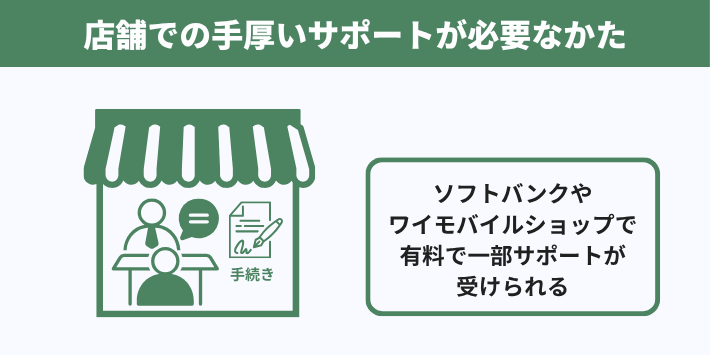 店舗での手厚いサポートが必要なかた