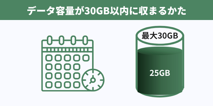 データ容量が30GB以内に収まるかた