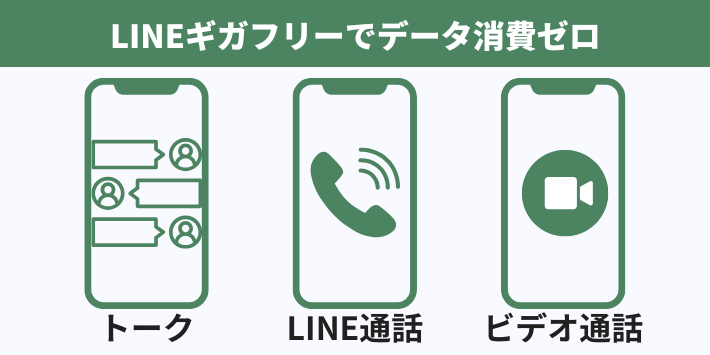 LINEギガフリーでデータ消費ゼロ