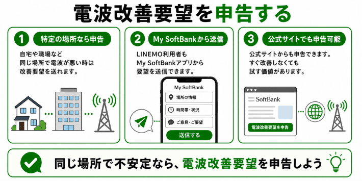 電波改善要望を申告する
