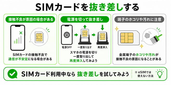 SIMカードを抜き差しする