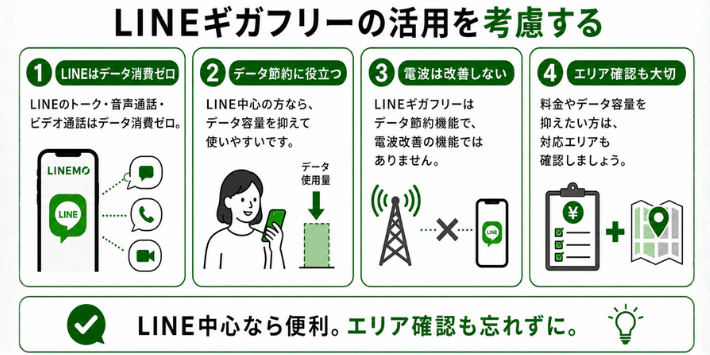 LINEギガフリーの活用を考慮する