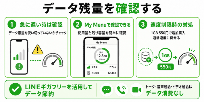 データ残量を確認する