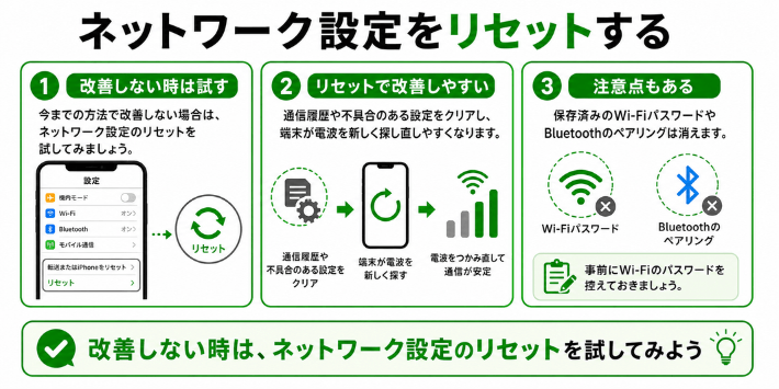 ネットワーク設定をリセットする