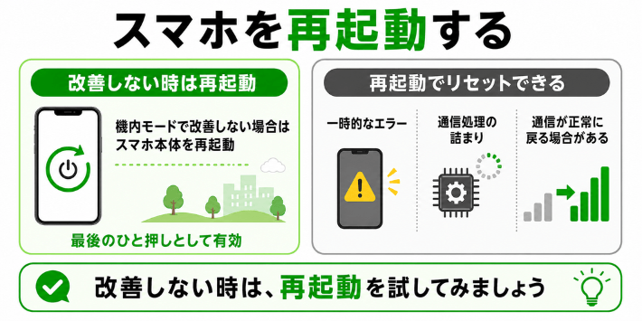スマホを再起動する
