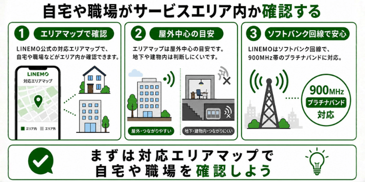 自宅や職場がサービスエリア内か確認する