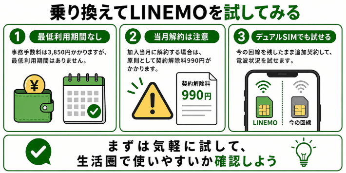 乗り換えてLINEMOを試してみる