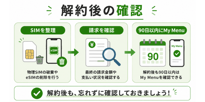 解約後の確認内容