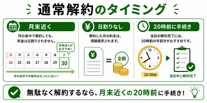 通常解約は月末がおすすめ