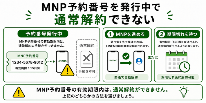 MNP予約番号を発行中で通常解約できない