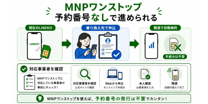 MNPワンストップなら予約番号なしで進められる