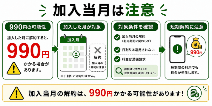 加入当月の解約は990円かかる場合がある