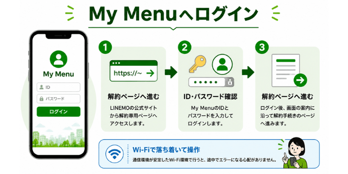My Menuへログインする