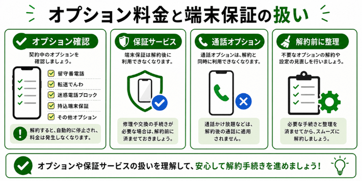 オプション料金と端末保証の扱い
