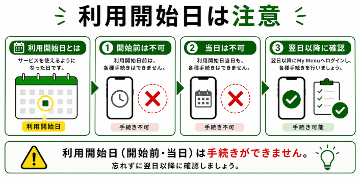 利用開始前・利用開始当日は手続きできない