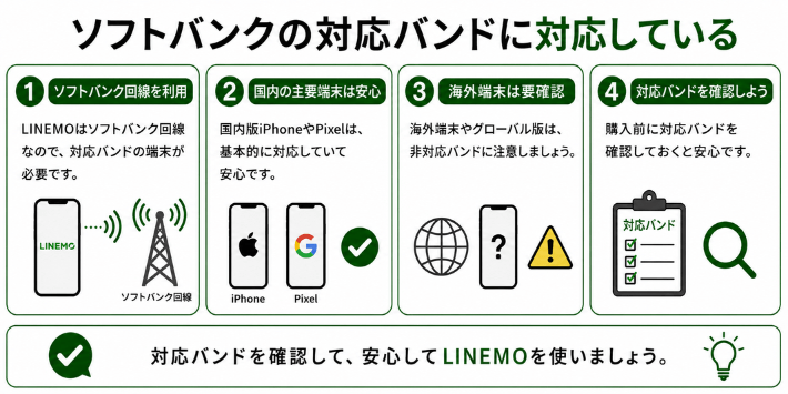 ソフトバンクの対応バンドに対応している