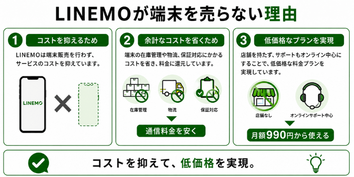 LINEMOが端末を売らない理由