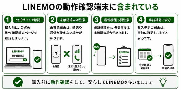 LINEMOの動作確認端末に含まれている