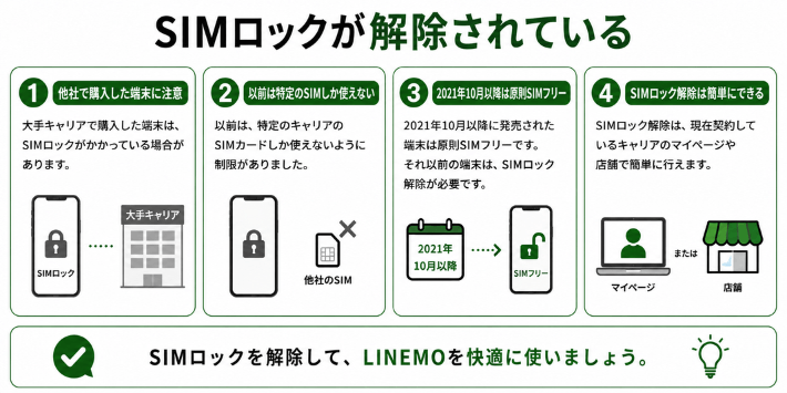 SIMロックが解除されている