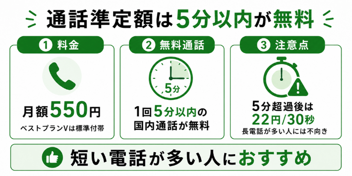 通話準定額は5分以内が無料