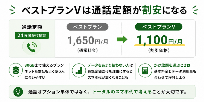 ベストプランVは通話定額が割安になる