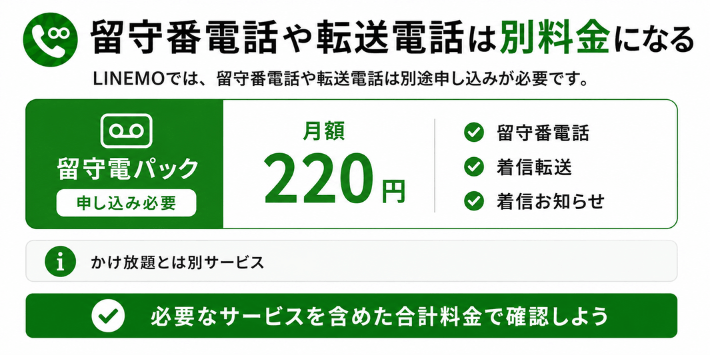 留守番電話や転送電話は別料金になる