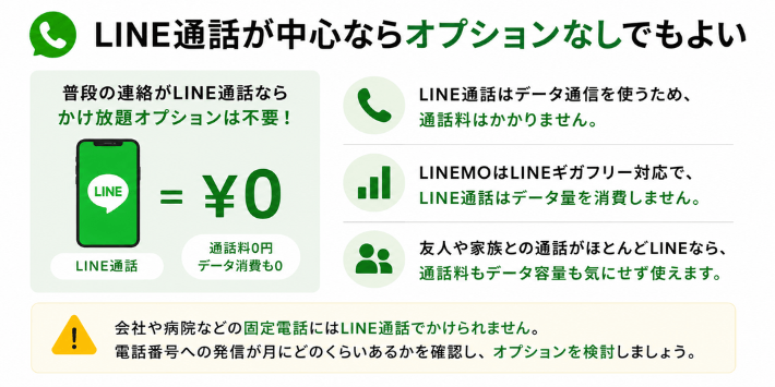 LINE通話が中心ならオプションなしでもよい