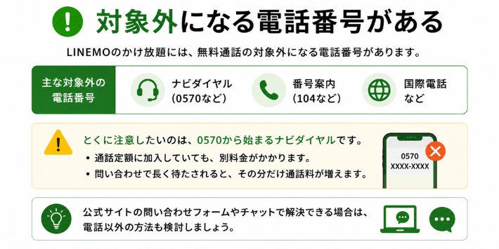 対象外になる電話番号がある