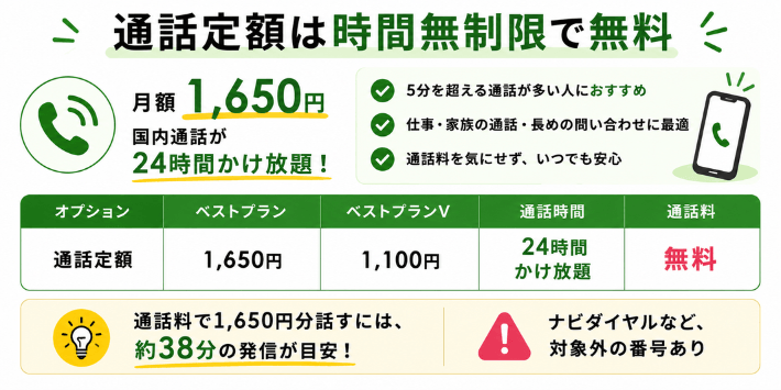 通話定額は時間無制限で無料
