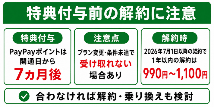 特典付与前の解約に注意
