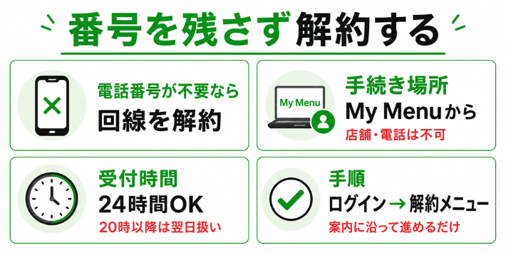 番号を残さず解約する