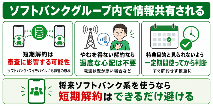 ソフトバンクグループ内で情報共有される