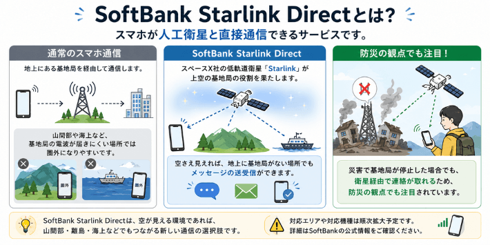 SoftBank Starlink Directとは?