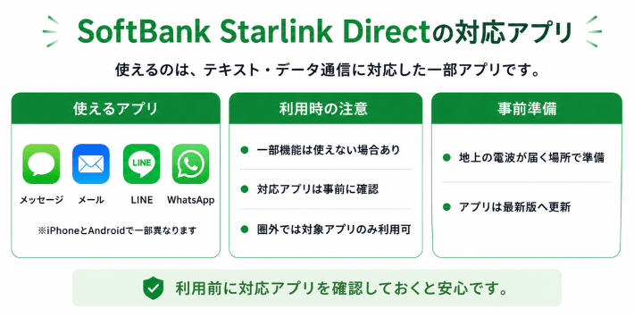 SoftBank Starlink Directの対応アプリ
