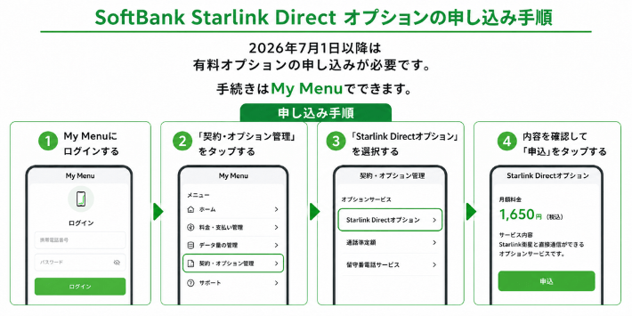 SoftBank Starlink Direct オプションの申し込み手順