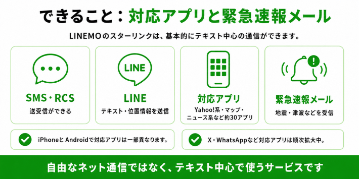 できること:対応アプリと緊急速報メール