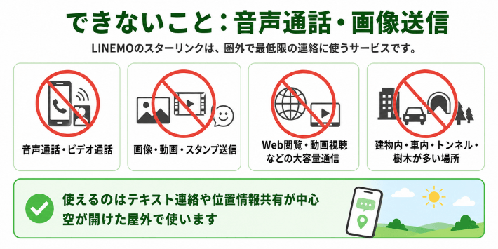 できないこと:音声通話・画像送信