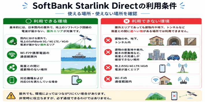 SoftBank Starlink Directの利用条件