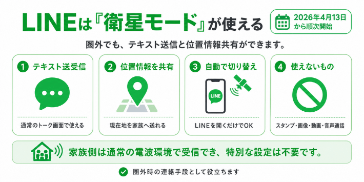 LINEは「衛星モード」が使える